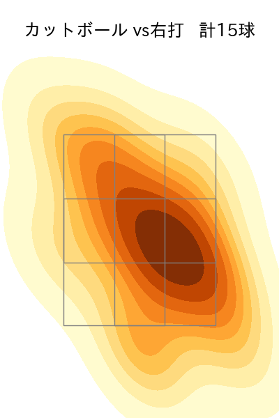 及川 雅貴 配球ヒートマップ(2025年5月)