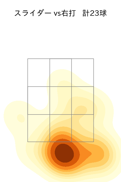 及川 雅貴 配球ヒートマップ(2025年5月)