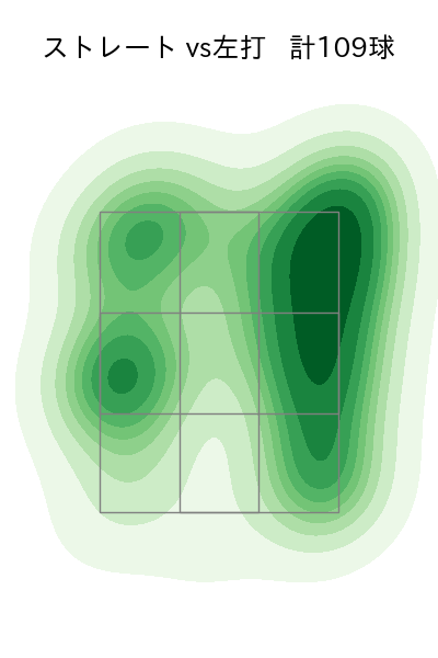 村上 頌樹 配球ヒートマップ(2025年5月)