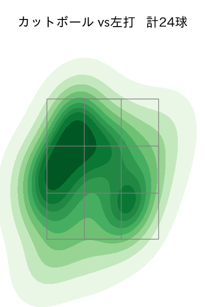 村上 頌樹 配球ヒートマップ(2025年5月)