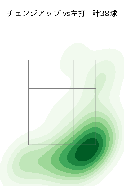 村上 頌樹 配球ヒートマップ(2025年5月)