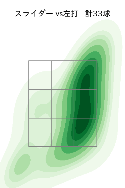 村上 頌樹 配球ヒートマップ(2025年5月)