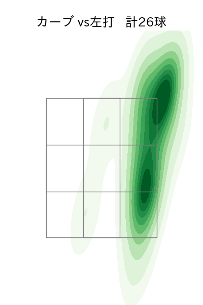 村上 頌樹 配球ヒートマップ(2025年5月)