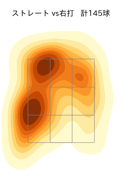 村上 頌樹 配球ヒートマップ(2025年5月)