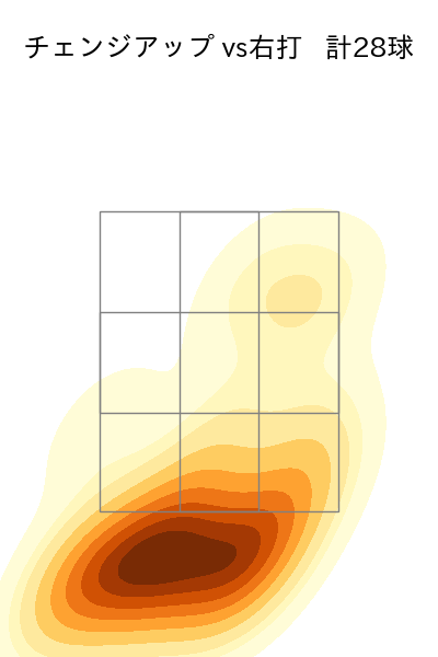 村上 頌樹 配球ヒートマップ(2025年5月)