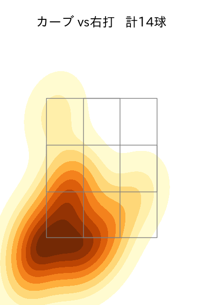 村上 頌樹 配球ヒートマップ(2025年5月)