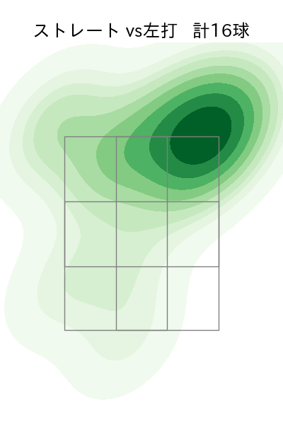 ネルソン 配球ヒートマップ(2025年5月)