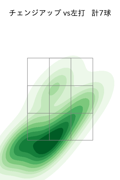 ネルソン 配球ヒートマップ(2025年5月)