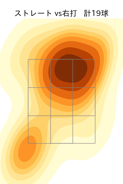 ネルソン 配球ヒートマップ(2025年5月)
