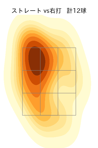 島本 浩也 配球ヒートマップ(2025年5月)
