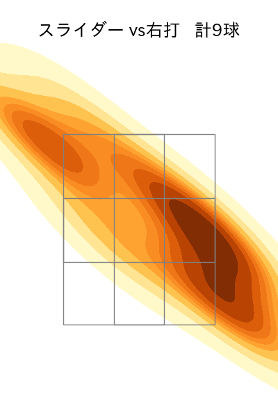 島本 浩也 配球ヒートマップ(2025年5月)