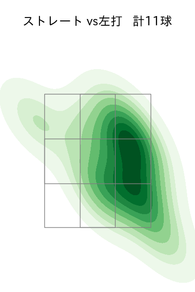 桐敷 拓馬 配球ヒートマップ(2025年5月)