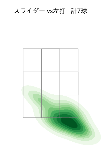 桐敷 拓馬 配球ヒートマップ(2025年5月)