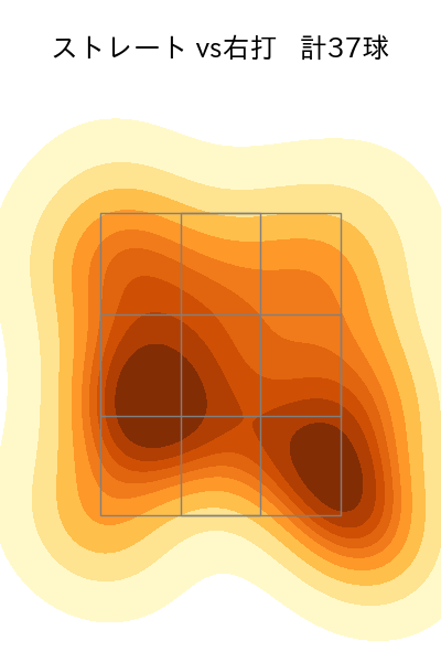 桐敷 拓馬 配球ヒートマップ(2025年5月)