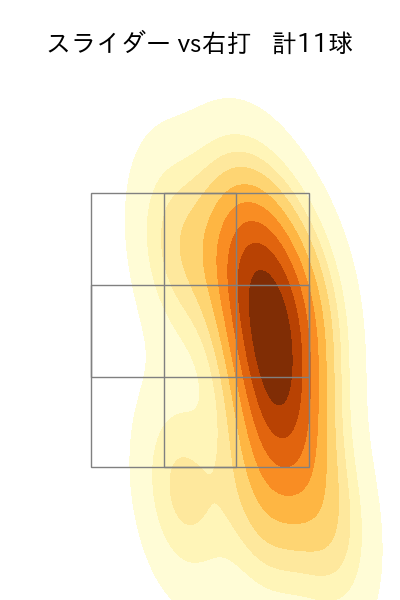 桐敷 拓馬 配球ヒートマップ(2025年5月)