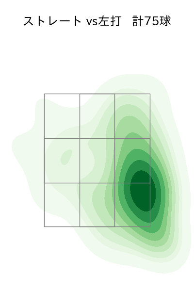 大竹 耕太郎 配球ヒートマップ(2025年5月)