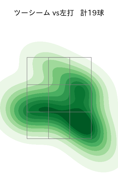 大竹 耕太郎 配球ヒートマップ(2025年5月)