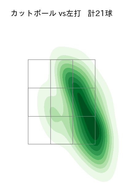 大竹 耕太郎 配球ヒートマップ(2025年5月)