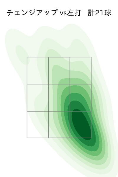 大竹 耕太郎 配球ヒートマップ(2025年5月)