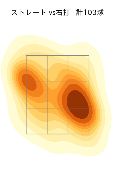 大竹 耕太郎 配球ヒートマップ(2025年5月)