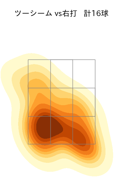 大竹 耕太郎 配球ヒートマップ(2025年5月)