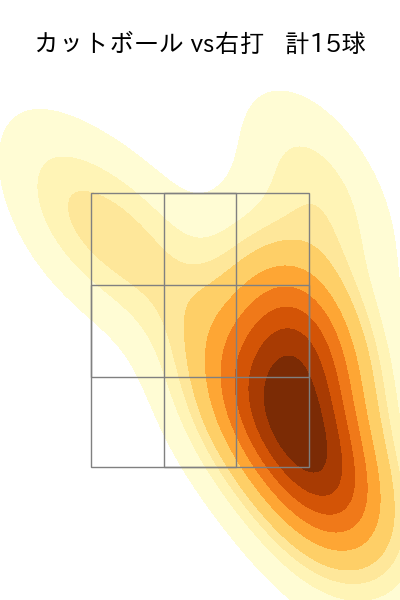 大竹 耕太郎 配球ヒートマップ(2025年5月)