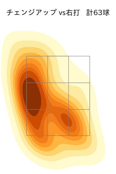 大竹 耕太郎 配球ヒートマップ(2025年5月)