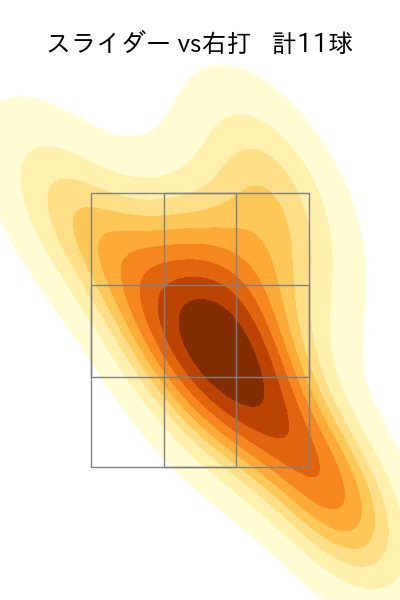 大竹 耕太郎 配球ヒートマップ(2025年5月)