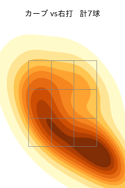 大竹 耕太郎 配球ヒートマップ(2025年5月)