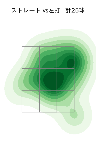 富田 蓮 配球ヒートマップ(2025年5月)