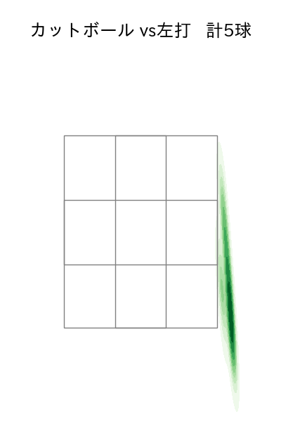 富田 蓮 配球ヒートマップ(2025年5月)