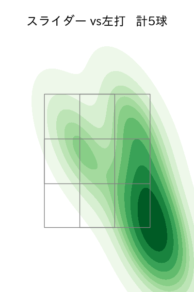 富田 蓮 配球ヒートマップ(2025年5月)