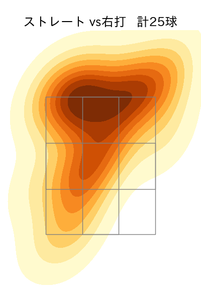 富田 蓮 配球ヒートマップ(2025年5月)