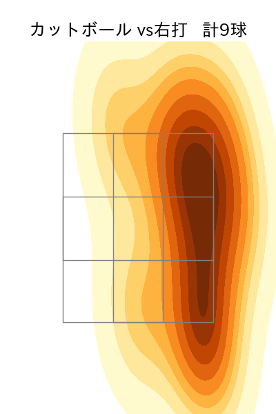 富田 蓮 配球ヒートマップ(2025年5月)