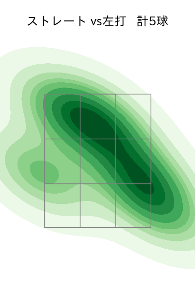 木下 里都 配球ヒートマップ(2025年5月)