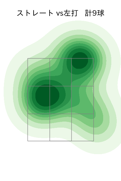 石黒 佑弥 配球ヒートマップ(2025年5月)