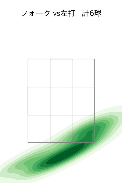 石黒 佑弥 配球ヒートマップ(2025年5月)
