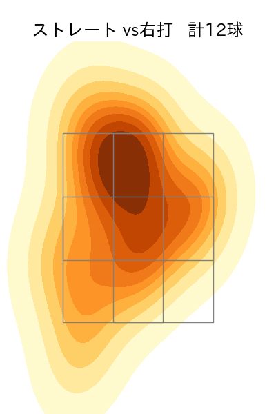 石黒 佑弥 配球ヒートマップ(2025年5月)