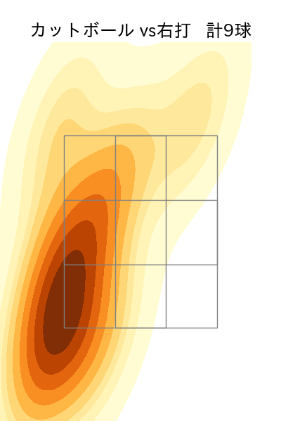 石黒 佑弥 配球ヒートマップ(2025年5月)
