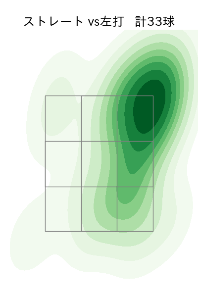 湯浅 京己 配球ヒートマップ(2025年5月)