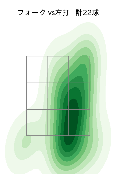 湯浅 京己 配球ヒートマップ(2025年5月)