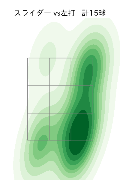 湯浅 京己 配球ヒートマップ(2025年5月)