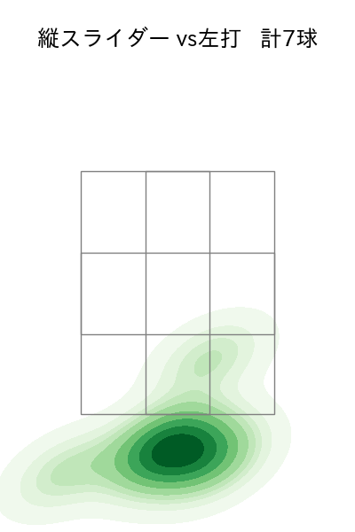 湯浅 京己 配球ヒートマップ(2025年5月)