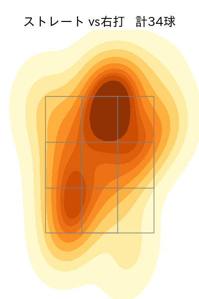 湯浅 京己 配球ヒートマップ(2025年5月)