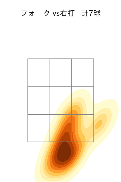 湯浅 京己 配球ヒートマップ(2025年5月)