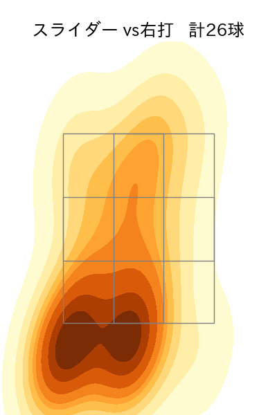 湯浅 京己 配球ヒートマップ(2025年5月)