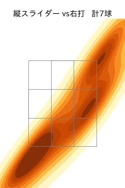 湯浅 京己 配球ヒートマップ(2025年5月)