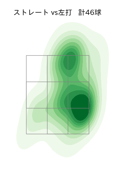 石井 大智 配球ヒートマップ(2025年5月)