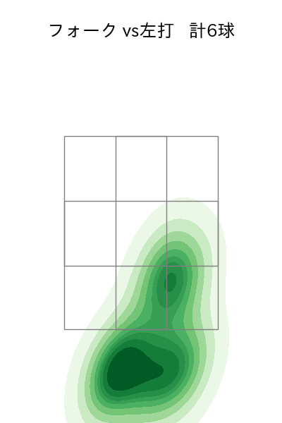 石井 大智 配球ヒートマップ(2025年5月)