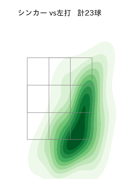 石井 大智 配球ヒートマップ(2025年5月)